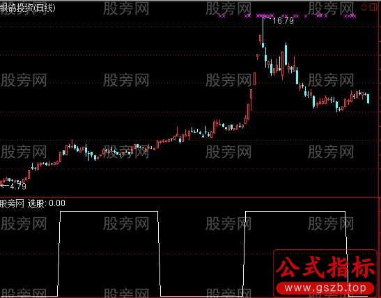 通达信缠论第三类买点选股指标公式