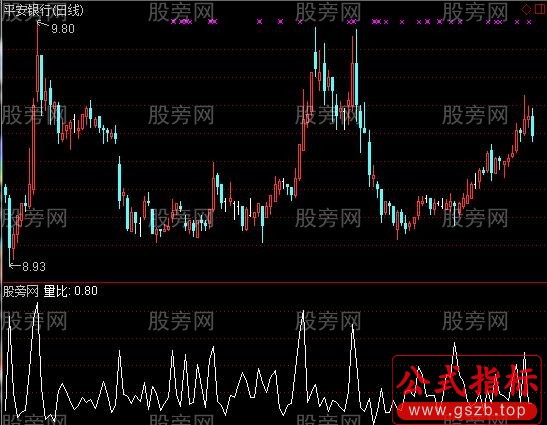 通达信日线量比指标公式