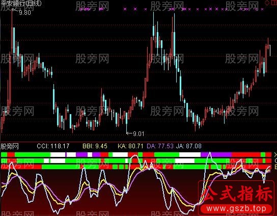 通达信瑾用共振指标公式