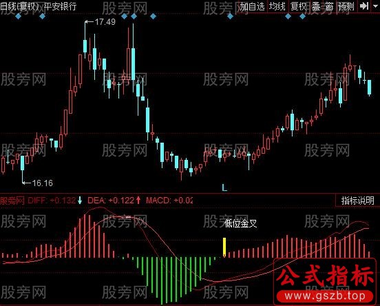 同花顺缠论背驰指标公式