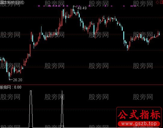 通达信不是金钻胜是金钻升级版选股指标公式