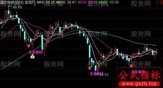 通达信日线波段抄底用的主图指标公式