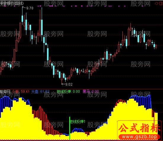 通达信反弹黑马指标公式