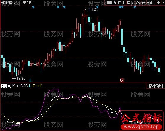 同花顺KDJ长线指标公式