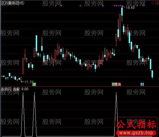 通达信猛虎下山选股指标公式