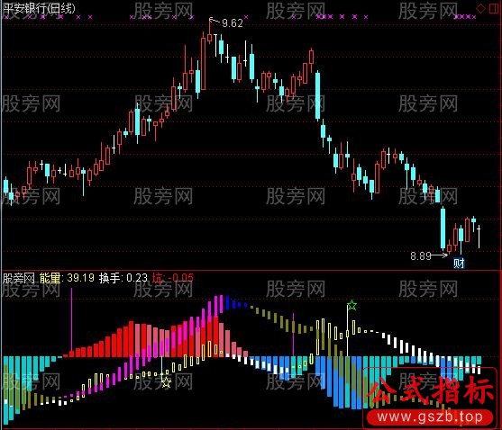 通达信量能坑指标公式