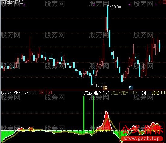 通达信精准短线起爆指标公式
