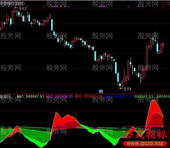 通达信量能彩图指标公式