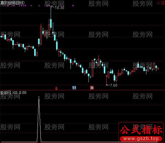通达信我的标签选股指标公式