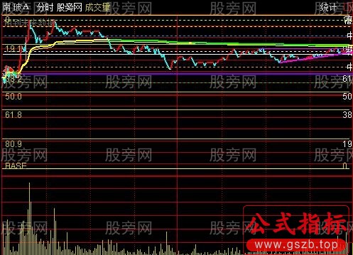 通达信分时弹压主图指标公式