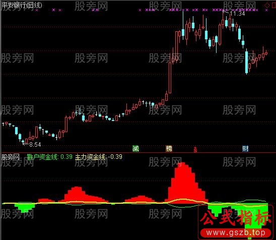 通达信资金博弈修改指标公式