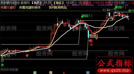 通达信股深似海主图指标公式