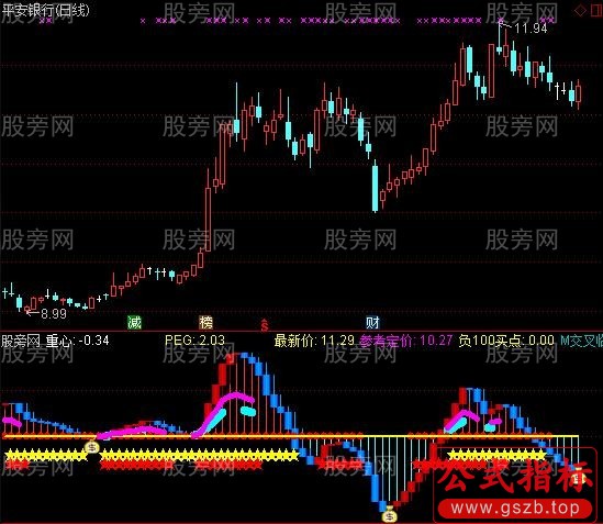 通达信买卖神器指标公式