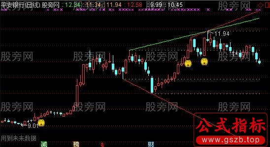 通达信前高前低自动画线主图指标公式