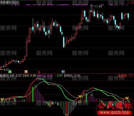 通达信特殊MACD指标公式