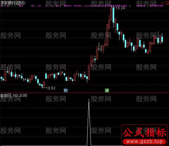 通达信涨停敢死队选股指标公式
