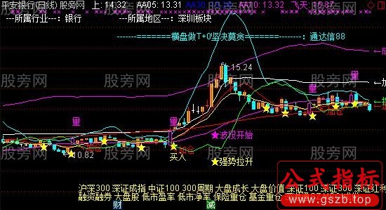 通达信擒庄操盘主图指标公式