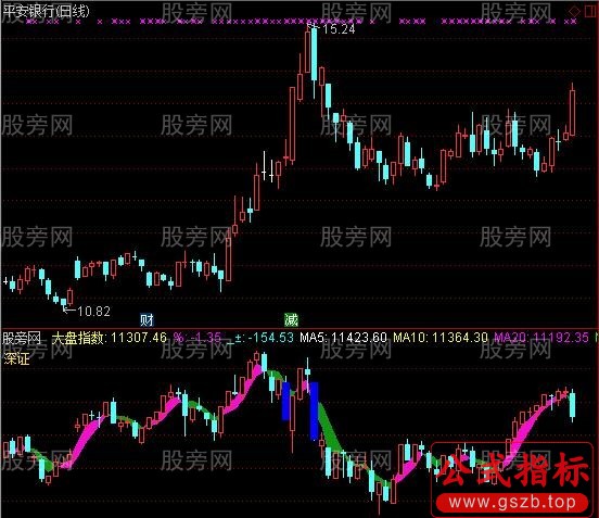 通达信个股与指数比对指标公式