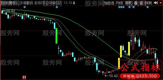同花顺昆仑智能线主图指标公式