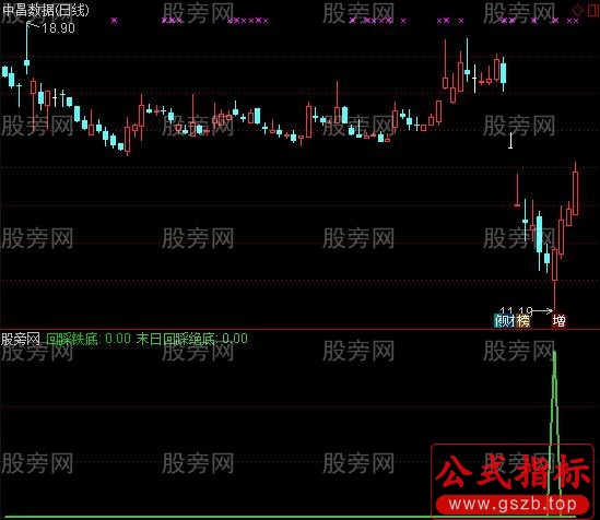 通达信回踩绝底指标公式