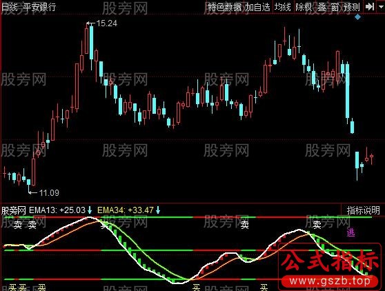 同花顺中线提醒指标公式