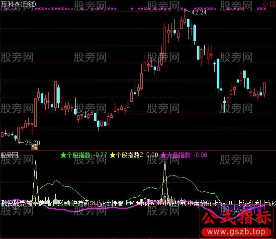 通达信翻倍航母及选股指标公式