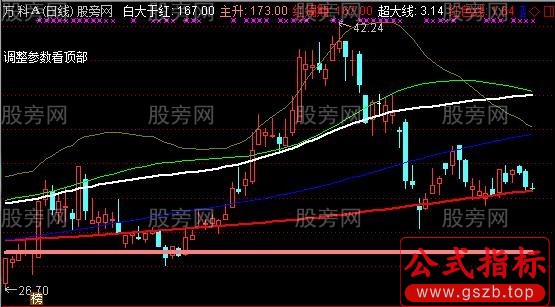 通达信MACD应用主图指标公式