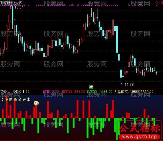 通达信庄家资金进出指标公式