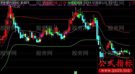 通达信股票决策主图指标公式