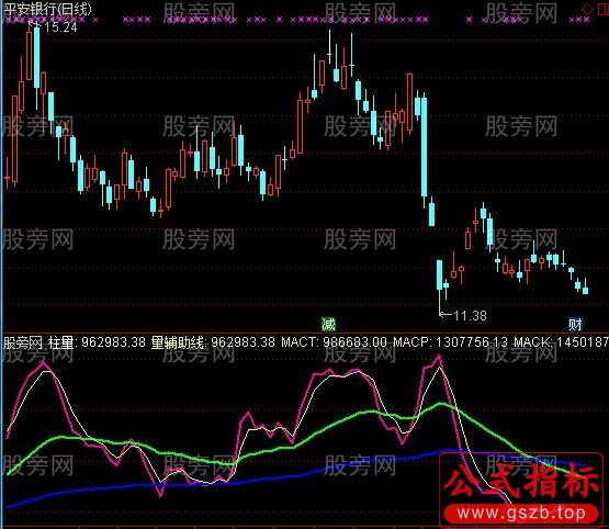 通达信量能过前高指标公式