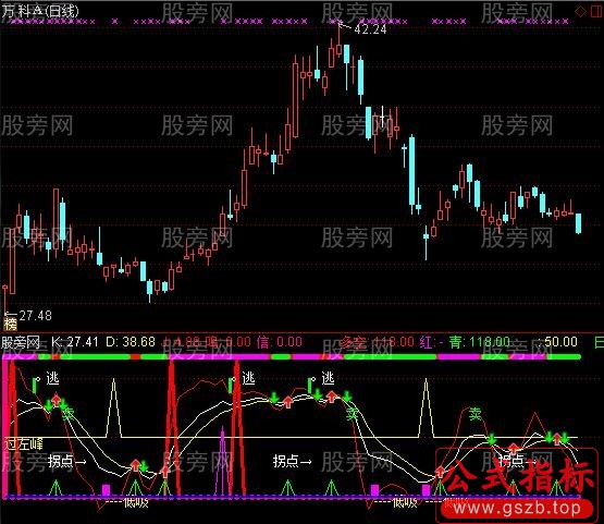 通达信新编整合版KDJ指标公式