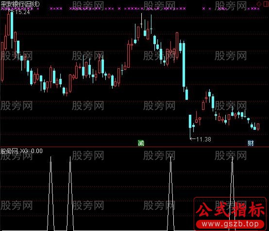 通达信缠论分型选股指标公式