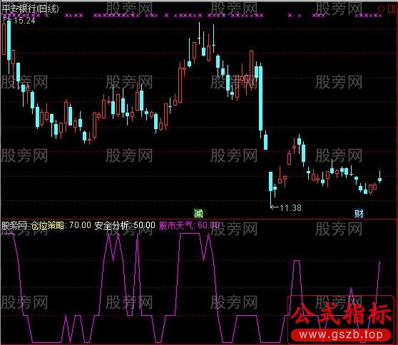 通达信仓位策略指标公式