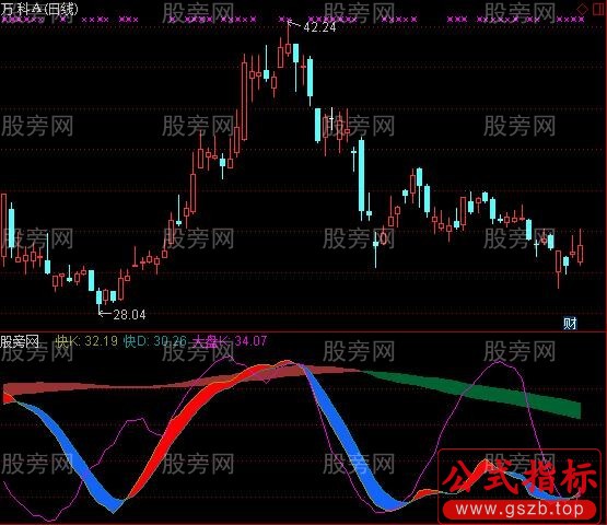 通达信KD不只是传说指标公式