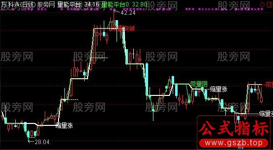 通达信赢利量能平台主图指标公式