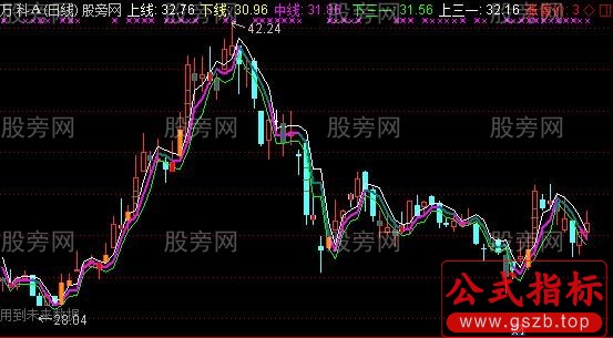 通达信二日三线主图指标公式