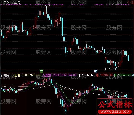 通达信对应大盘指数指标公式