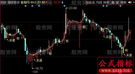 同花顺股价隧道主图指标公式