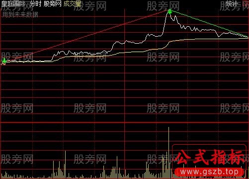 通达信画线分时主图指标公式
