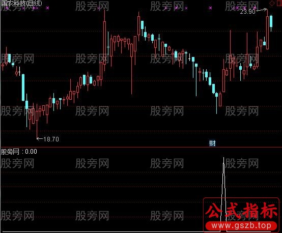 通达信猛牛拉升选股指标公式