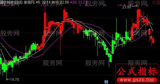 通达信DK决策主图指标公式