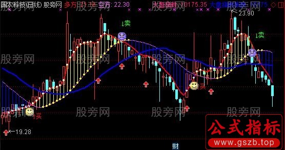 通达信凌波微步主图指标公式