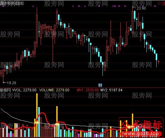 通达信优化无敌量能指标公式