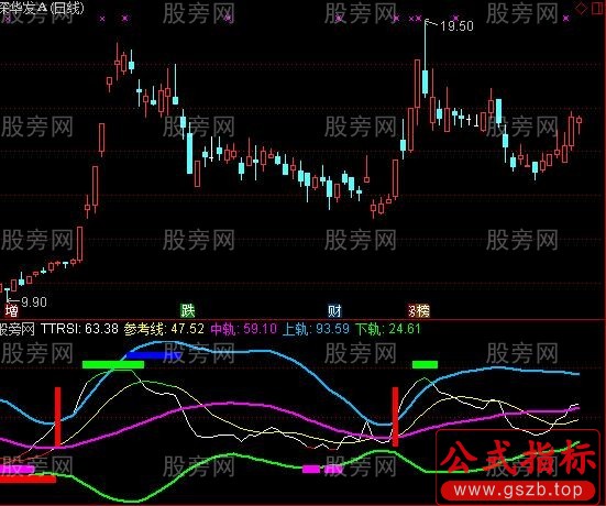 通达信超好用的RSI指标公式