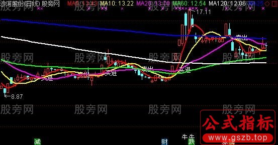 通达信决战牛龙主图指标公式