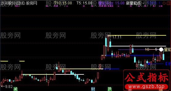 通达信标准量平台主图指标公式