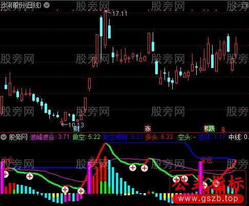 通达信全仓主升浪指标公式