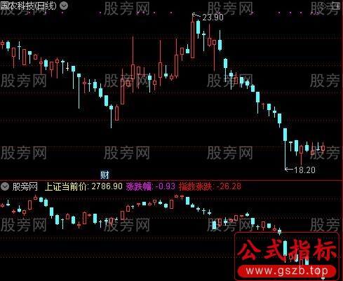 通达信叠加大盘指标公式