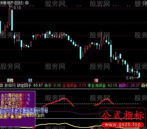 通达信玩死庄指标公式