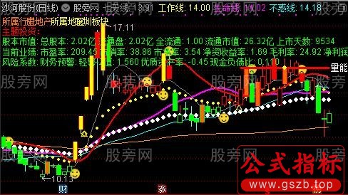 通达信综合操盘手主图指标公式